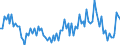 Statistische Systematik der Wirtschaftszweige in der Europäischen Gemeinschaft (NACE Rev. 2): Insgesamt - alle NACE-Wirtschaftszweige / Dauer: Weniger als 2 Jahre / Maßeinheit: Monat / Geopolitische Meldeeinheit: Tschechien