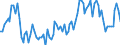 Statistische Systematik der Wirtschaftszweige in der Europäischen Gemeinschaft (NACE Rev. 2): Insgesamt - alle NACE-Wirtschaftszweige / Dauer: Weniger als 2 Jahre / Maßeinheit: Monat / Geopolitische Meldeeinheit: Dänemark