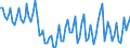 Statistische Systematik der Wirtschaftszweige in der Europäischen Gemeinschaft (NACE Rev. 2): Insgesamt - alle NACE-Wirtschaftszweige / Dauer: Weniger als 2 Jahre / Maßeinheit: Monat / Geopolitische Meldeeinheit: Griechenland