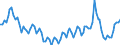 Statistische Systematik der Wirtschaftszweige in der Europäischen Gemeinschaft (NACE Rev. 2): Insgesamt - alle NACE-Wirtschaftszweige / Dauer: Weniger als 2 Jahre / Maßeinheit: Monat / Geopolitische Meldeeinheit: Spanien