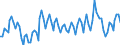 Statistische Systematik der Wirtschaftszweige in der Europäischen Gemeinschaft (NACE Rev. 2): Insgesamt - alle NACE-Wirtschaftszweige / Dauer: Weniger als 2 Jahre / Maßeinheit: Monat / Geopolitische Meldeeinheit: Frankreich
