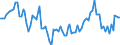 Statistische Systematik der Wirtschaftszweige in der Europäischen Gemeinschaft (NACE Rev. 2): Insgesamt - alle NACE-Wirtschaftszweige / Dauer: Weniger als 2 Jahre / Maßeinheit: Monat / Geopolitische Meldeeinheit: Kroatien