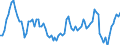 Statistische Systematik der Wirtschaftszweige in der Europäischen Gemeinschaft (NACE Rev. 2): Insgesamt - alle NACE-Wirtschaftszweige / Dauer: Weniger als 2 Jahre / Maßeinheit: Monat / Geopolitische Meldeeinheit: Italien