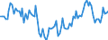 Statistische Systematik der Wirtschaftszweige in der Europäischen Gemeinschaft (NACE Rev. 2): Insgesamt - alle NACE-Wirtschaftszweige / Dauer: Weniger als 2 Jahre / Maßeinheit: Monat / Geopolitische Meldeeinheit: Zypern