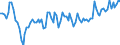 Statistische Systematik der Wirtschaftszweige in der Europäischen Gemeinschaft (NACE Rev. 2): Insgesamt - alle NACE-Wirtschaftszweige / Dauer: Weniger als 2 Jahre / Maßeinheit: Monat / Geopolitische Meldeeinheit: Lettland