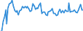 Statistische Systematik der Wirtschaftszweige in der Europäischen Gemeinschaft (NACE Rev. 2): Insgesamt - alle NACE-Wirtschaftszweige / Dauer: Weniger als 2 Jahre / Maßeinheit: Monat / Geopolitische Meldeeinheit: Litauen