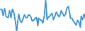 Statistische Systematik der Wirtschaftszweige in der Europäischen Gemeinschaft (NACE Rev. 2): Insgesamt - alle NACE-Wirtschaftszweige / Dauer: Weniger als 2 Jahre / Maßeinheit: Monat / Geopolitische Meldeeinheit: Luxemburg