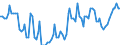 Statistische Systematik der Wirtschaftszweige in der Europäischen Gemeinschaft (NACE Rev. 2): Insgesamt - alle NACE-Wirtschaftszweige / Dauer: Weniger als 2 Jahre / Maßeinheit: Monat / Geopolitische Meldeeinheit: Ungarn