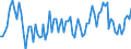 Statistische Systematik der Wirtschaftszweige in der Europäischen Gemeinschaft (NACE Rev. 2): Insgesamt - alle NACE-Wirtschaftszweige / Dauer: Weniger als 2 Jahre / Maßeinheit: Monat / Geopolitische Meldeeinheit: Malta
