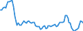 Statistische Systematik der Wirtschaftszweige in der Europäischen Gemeinschaft (NACE Rev. 2): Insgesamt - alle NACE-Wirtschaftszweige / Dauer: Weniger als 2 Jahre / Maßeinheit: Monat / Geopolitische Meldeeinheit: Niederlande