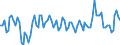 Statistische Systematik der Wirtschaftszweige in der Europäischen Gemeinschaft (NACE Rev. 2): Insgesamt - alle NACE-Wirtschaftszweige / Dauer: Weniger als 2 Jahre / Maßeinheit: Monat / Geopolitische Meldeeinheit: Österreich