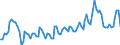 Statistische Systematik der Wirtschaftszweige in der Europäischen Gemeinschaft (NACE Rev. 2): Insgesamt - alle NACE-Wirtschaftszweige / Dauer: Weniger als 2 Jahre / Maßeinheit: Monat / Geopolitische Meldeeinheit: Polen
