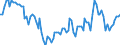 Statistische Systematik der Wirtschaftszweige in der Europäischen Gemeinschaft (NACE Rev. 2): Insgesamt - alle NACE-Wirtschaftszweige / Dauer: Weniger als 2 Jahre / Maßeinheit: Monat / Geopolitische Meldeeinheit: Portugal