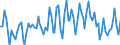Working time: Total / Activity and employment status: Employed persons / Sex: Total / Statistical classification of economic activities in the European Community (NACE Rev. 2): Accommodation and food service activities / Unit of measure: Thousand persons / Geopolitical entity (reporting): Latvia