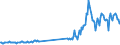Country of residence: Domestic country / Unit of measure: Number / Statistical classification of economic activities in the European Community (NACE Rev. 2): Hotels and similar accommodation / Geopolitical entity (reporting): Kosovo*