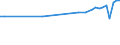 Aufenthaltsland: Inland / Maßeinheit: Anzahl / Statistische Systematik der Wirtschaftszweige in der Europäischen Gemeinschaft (NACE Rev. 2): Hotels, Gasthöfe und Pensionen; Ferienunterkünfte und ähnliche Beherbergungsstätten; Campingplätze / Geopolitische Meldeeinheit: Prov. Limburg (BE)