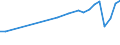 Aufenthaltsland: Inland / Maßeinheit: Anzahl / Statistische Systematik der Wirtschaftszweige in der Europäischen Gemeinschaft (NACE Rev. 2): Hotels, Gasthöfe und Pensionen; Ferienunterkünfte und ähnliche Beherbergungsstätten; Campingplätze / Geopolitische Meldeeinheit: Prov. Vlaams-Brabant