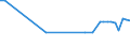 Aufenthaltsland: Inland / Maßeinheit: Anzahl / Statistische Systematik der Wirtschaftszweige in der Europäischen Gemeinschaft (NACE Rev. 2): Hotels, Gasthöfe und Pensionen; Ferienunterkünfte und ähnliche Beherbergungsstätten; Campingplätze / Geopolitische Meldeeinheit: Prov. West-Vlaanderen