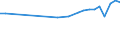 Aufenthaltsland: Inland / Maßeinheit: Anzahl / Statistische Systematik der Wirtschaftszweige in der Europäischen Gemeinschaft (NACE Rev. 2): Hotels, Gasthöfe und Pensionen; Ferienunterkünfte und ähnliche Beherbergungsstätten; Campingplätze / Geopolitische Meldeeinheit: Région wallonne