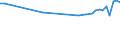 Aufenthaltsland: Inland / Maßeinheit: Anzahl / Statistische Systematik der Wirtschaftszweige in der Europäischen Gemeinschaft (NACE Rev. 2): Hotels, Gasthöfe und Pensionen; Ferienunterkünfte und ähnliche Beherbergungsstätten; Campingplätze / Geopolitische Meldeeinheit: Prov. Liège