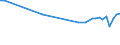 Aufenthaltsland: Inland / Maßeinheit: Anzahl / Statistische Systematik der Wirtschaftszweige in der Europäischen Gemeinschaft (NACE Rev. 2): Hotels, Gasthöfe und Pensionen; Ferienunterkünfte und ähnliche Beherbergungsstätten; Campingplätze / Geopolitische Meldeeinheit: Prov. Namur