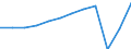 Country of residence: Domestic country / Territorial typology: Total / Statistical classification of economic activities in the European Community (NACE Rev. 2): Hotels; holiday and other short-stay accommodation; camping grounds, recreational vehicle parks and trailer parks / Unit of measure: Number / Geopolitical entity (reporting): European Union - 27 countries (from 2020)