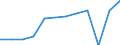 Country of residence: Domestic country / Territorial typology: Total / Statistical classification of economic activities in the European Community (NACE Rev. 2): Hotels; holiday and other short-stay accommodation; camping grounds, recreational vehicle parks and trailer parks / Unit of measure: Number / Geopolitical entity (reporting): Belgium