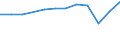 Country of residence: Domestic country / Territorial typology: Total / Statistical classification of economic activities in the European Community (NACE Rev. 2): Hotels; holiday and other short-stay accommodation; camping grounds, recreational vehicle parks and trailer parks / Unit of measure: Number / Geopolitical entity (reporting): Prov. Antwerpen