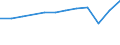 Country of residence: Domestic country / Territorial typology: Total / Statistical classification of economic activities in the European Community (NACE Rev. 2): Hotels; holiday and other short-stay accommodation; camping grounds, recreational vehicle parks and trailer parks / Unit of measure: Number / Geopolitical entity (reporting): Prov. Oost-Vlaanderen