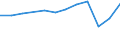 Country of residence: Domestic country / Territorial typology: Total / Statistical classification of economic activities in the European Community (NACE Rev. 2): Hotels; holiday and other short-stay accommodation; camping grounds, recreational vehicle parks and trailer parks / Unit of measure: Number / Geopolitical entity (reporting): Prov. Vlaams-Brabant