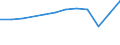 Country of residence: Domestic country / Territorial typology: Total / Statistical classification of economic activities in the European Community (NACE Rev. 2): Hotels; holiday and other short-stay accommodation; camping grounds, recreational vehicle parks and trailer parks / Unit of measure: Number / Geopolitical entity (reporting): Prov. Brabant wallon