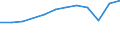 Country of residence: Domestic country / Territorial typology: Total / Statistical classification of economic activities in the European Community (NACE Rev. 2): Hotels; holiday and other short-stay accommodation; camping grounds, recreational vehicle parks and trailer parks / Unit of measure: Number / Geopolitical entity (reporting): Prov. Hainaut