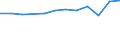 Country of residence: Domestic country / Territorial typology: Total / Statistical classification of economic activities in the European Community (NACE Rev. 2): Hotels; holiday and other short-stay accommodation; camping grounds, recreational vehicle parks and trailer parks / Unit of measure: Number / Geopolitical entity (reporting): Prov. Liège