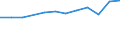 Country of residence: Domestic country / Territorial typology: Total / Statistical classification of economic activities in the European Community (NACE Rev. 2): Hotels; holiday and other short-stay accommodation; camping grounds, recreational vehicle parks and trailer parks / Unit of measure: Number / Geopolitical entity (reporting): Prov. Luxembourg (BE)