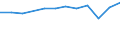 Country of residence: Domestic country / Territorial typology: Total / Statistical classification of economic activities in the European Community (NACE Rev. 2): Hotels; holiday and other short-stay accommodation; camping grounds, recreational vehicle parks and trailer parks / Unit of measure: Number / Geopolitical entity (reporting): Prov. Namur