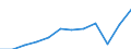 Country of residence: Domestic country / Territorial typology: Total / Statistical classification of economic activities in the European Community (NACE Rev. 2): Hotels; holiday and other short-stay accommodation; camping grounds, recreational vehicle parks and trailer parks / Unit of measure: Number / Geopolitical entity (reporting): Bulgaria