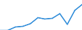 Country of residence: Domestic country / Territorial typology: Total / Statistical classification of economic activities in the European Community (NACE Rev. 2): Hotels; holiday and other short-stay accommodation; camping grounds, recreational vehicle parks and trailer parks / Unit of measure: Number / Geopolitical entity (reporting): Severna i Yugoiztochna Bulgaria