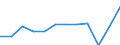 Country of residence: Domestic country / Territorial typology: Total / Statistical classification of economic activities in the European Community (NACE Rev. 2): Hotels; holiday and other short-stay accommodation; camping grounds, recreational vehicle parks and trailer parks / Unit of measure: Number / Geopolitical entity (reporting): Severozapaden