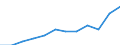 Country of residence: Domestic country / Territorial typology: Total / Statistical classification of economic activities in the European Community (NACE Rev. 2): Hotels; holiday and other short-stay accommodation; camping grounds, recreational vehicle parks and trailer parks / Unit of measure: Number / Geopolitical entity (reporting): Yugoiztochen