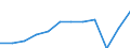 Country of residence: Domestic country / Territorial typology: Total / Statistical classification of economic activities in the European Community (NACE Rev. 2): Hotels; holiday and other short-stay accommodation; camping grounds, recreational vehicle parks and trailer parks / Unit of measure: Number / Geopolitical entity (reporting): Yugozapaden