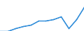 Country of residence: Domestic country / Territorial typology: Total / Statistical classification of economic activities in the European Community (NACE Rev. 2): Hotels; holiday and other short-stay accommodation; camping grounds, recreational vehicle parks and trailer parks / Unit of measure: Number / Geopolitical entity (reporting): Yuzhen tsentralen
