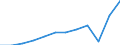 Country of residence: Domestic country / Territorial typology: Total / Statistical classification of economic activities in the European Community (NACE Rev. 2): Hotels; holiday and other short-stay accommodation; camping grounds, recreational vehicle parks and trailer parks / Unit of measure: Number / Geopolitical entity (reporting): Danmark