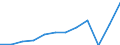 Country of residence: Domestic country / Territorial typology: Total / Statistical classification of economic activities in the European Community (NACE Rev. 2): Hotels; holiday and other short-stay accommodation; camping grounds, recreational vehicle parks and trailer parks / Unit of measure: Number / Geopolitical entity (reporting): Hovedstaden