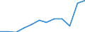 Country of residence: Domestic country / Territorial typology: Total / Statistical classification of economic activities in the European Community (NACE Rev. 2): Hotels; holiday and other short-stay accommodation; camping grounds, recreational vehicle parks and trailer parks / Unit of measure: Number / Geopolitical entity (reporting): Syddanmark