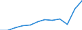 Country of residence: Domestic country / Territorial typology: Total / Statistical classification of economic activities in the European Community (NACE Rev. 2): Hotels; holiday and other short-stay accommodation; camping grounds, recreational vehicle parks and trailer parks / Unit of measure: Number / Geopolitical entity (reporting): Midtjylland