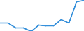 Country of residence: Domestic country / Territorial typology: Total / Statistical classification of economic activities in the European Community (NACE Rev. 2): Hotels; holiday and other short-stay accommodation; camping grounds, recreational vehicle parks and trailer parks / Unit of measure: Number / Geopolitical entity (reporting): Nordjylland
