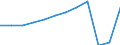 Country of residence: Domestic country / Territorial typology: Total / Statistical classification of economic activities in the European Community (NACE Rev. 2): Hotels; holiday and other short-stay accommodation; camping grounds, recreational vehicle parks and trailer parks / Unit of measure: Number / Geopolitical entity (reporting): Germany