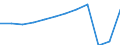 Country of residence: Domestic country / Territorial typology: Total / Statistical classification of economic activities in the European Community (NACE Rev. 2): Hotels; holiday and other short-stay accommodation; camping grounds, recreational vehicle parks and trailer parks / Unit of measure: Number / Geopolitical entity (reporting): Baden-Württemberg