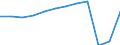 Country of residence: Domestic country / Territorial typology: Total / Statistical classification of economic activities in the European Community (NACE Rev. 2): Hotels; holiday and other short-stay accommodation; camping grounds, recreational vehicle parks and trailer parks / Unit of measure: Number / Geopolitical entity (reporting): Karlsruhe