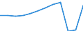 Country of residence: Domestic country / Territorial typology: Total / Statistical classification of economic activities in the European Community (NACE Rev. 2): Hotels; holiday and other short-stay accommodation; camping grounds, recreational vehicle parks and trailer parks / Unit of measure: Number / Geopolitical entity (reporting): Bayern